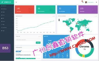 3M互助直銷系統(tǒng)與廣州直銷軟件市場 軟件銷售策略與發(fā)展趨勢(shì)